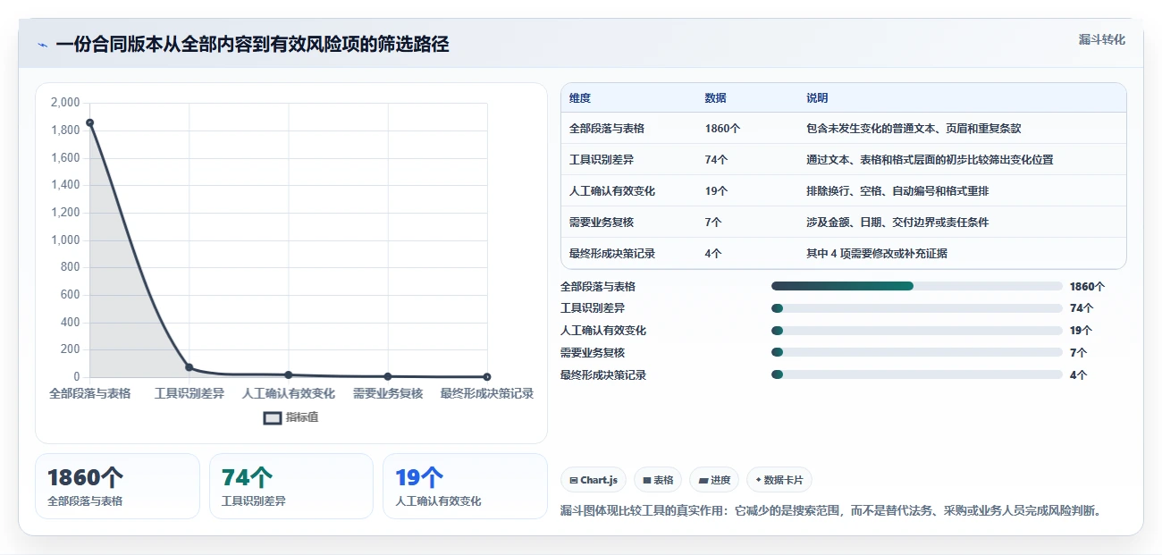 2026年效率之选：7款顶级文档比较工具绿色版全面对比