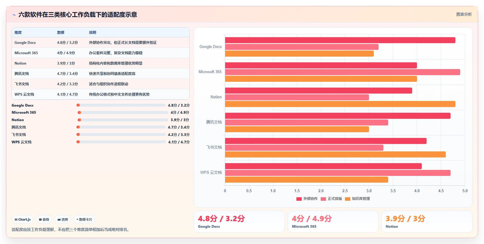2026年效率之选：6款顶级在线编辑软件全面对比