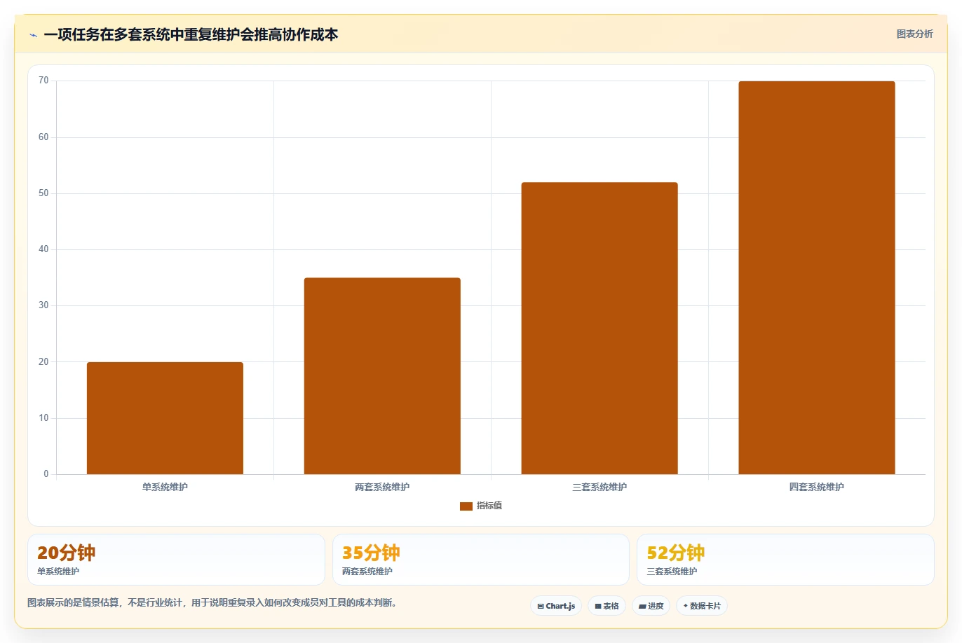 项目管理工具没人用怎么办？原因分析及提升使用率的7个策略