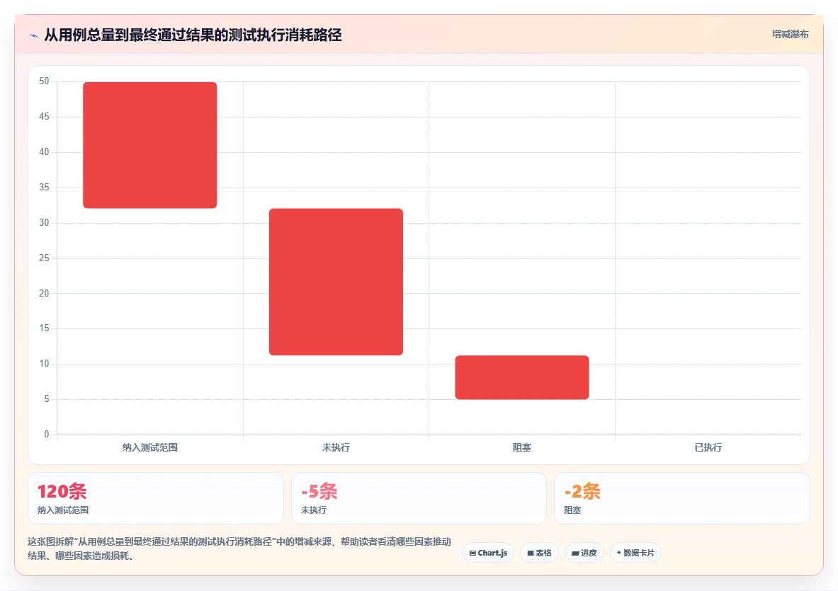 软件测试报告内容：揭秘5个关键要素，让你的报告脱颖而出！