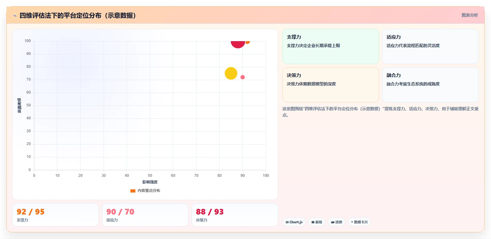2026年企业项目进度管理工具选型指南:8款主流平台深度对比
