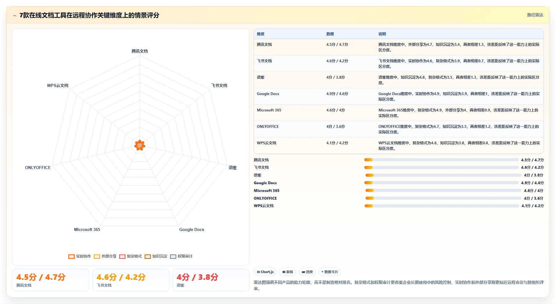 远程办公新趋势：2026年7款热门在线文档预览编辑工具深度测评