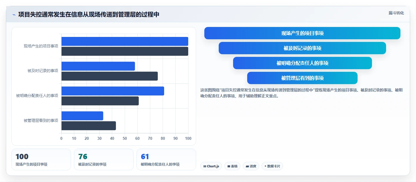 为什么顶级企业都在使用项目管理软件？5个你不得不知的优势