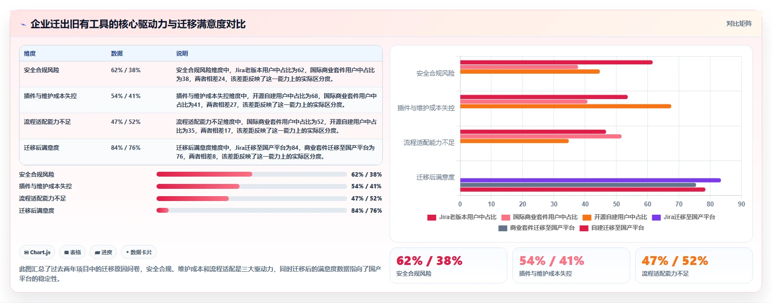 2026年成熟的项目管理工具怎么选?企业选型核心指标与深度测评指南