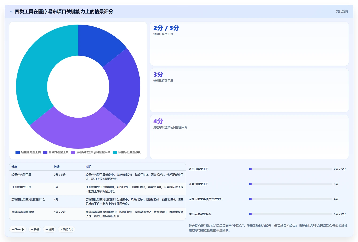 医疗健康行业瀑布管理工具哪个最实用？2026年深度测评与选型指南