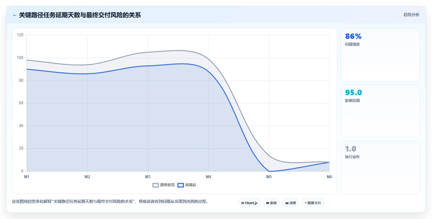 揭秘项目成功的关键:如何制定完美的项目计划时间节点内容?