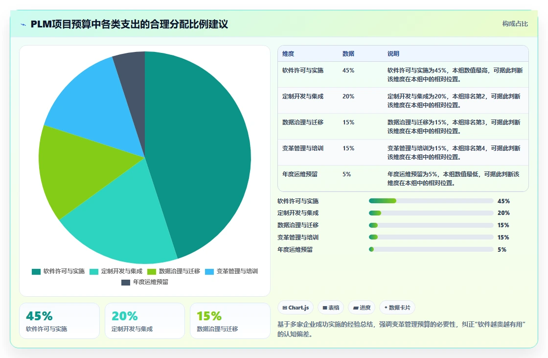 2026年企业PLM项目管理软件选型指南:8款主流方案对比与实施建议