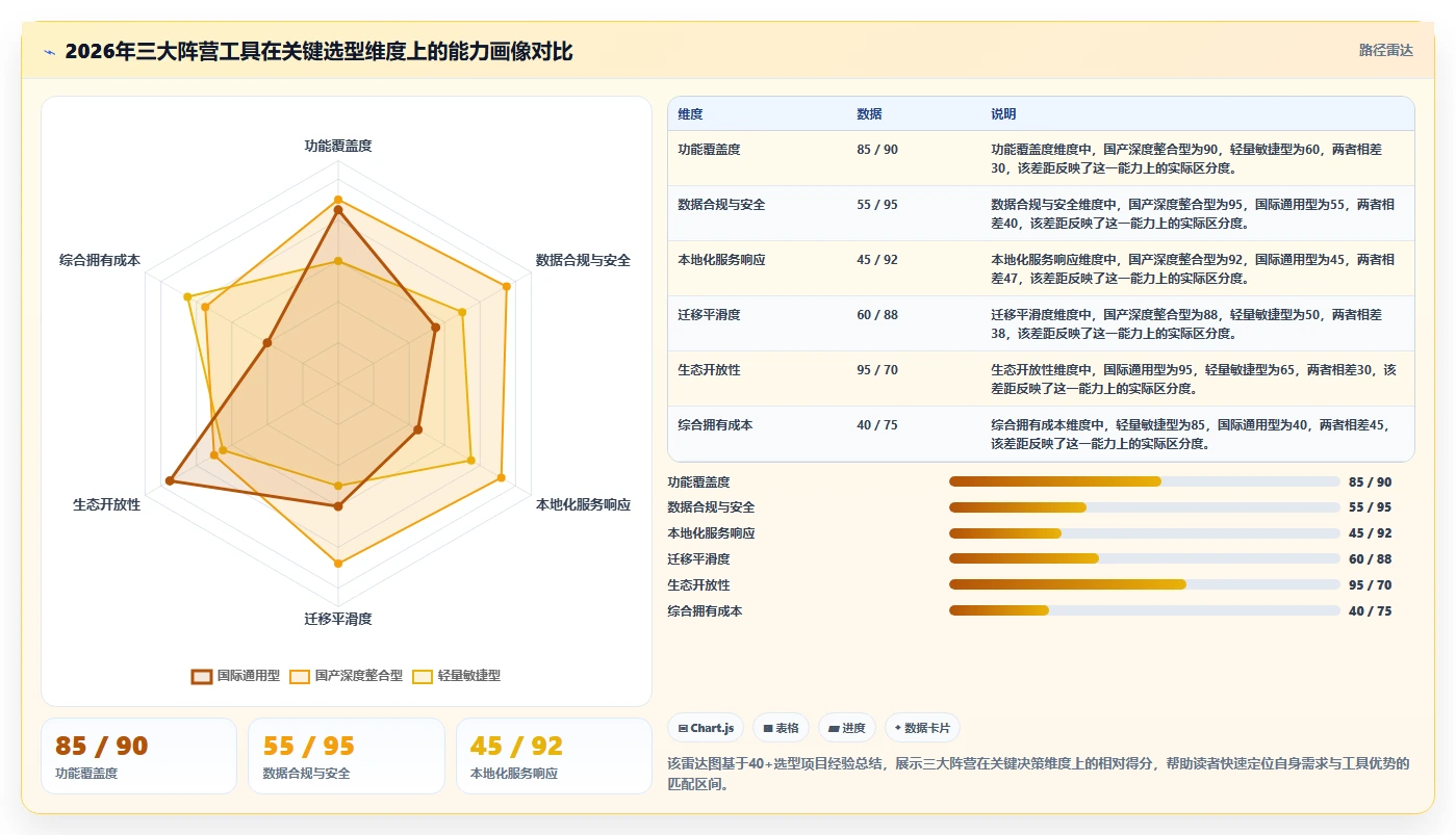 项目需求管理平台盘点：2026年10款主流工具测评与选型建议