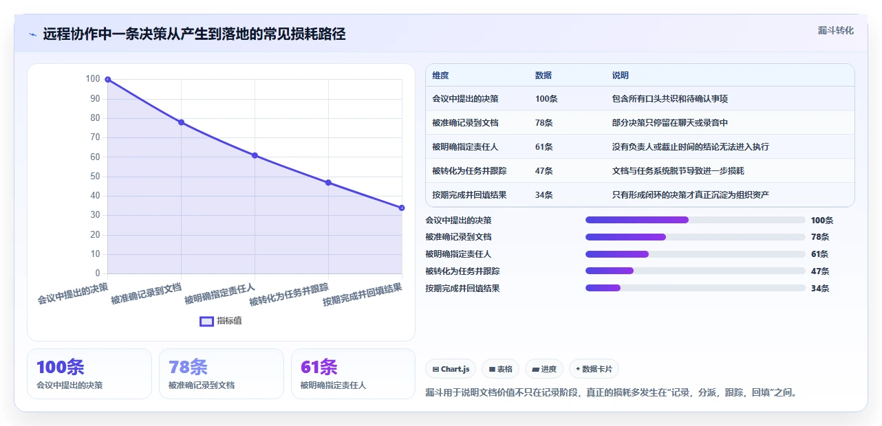 远程办公新趋势:2026年在线云文档都有哪些选型指南,8款精选推荐