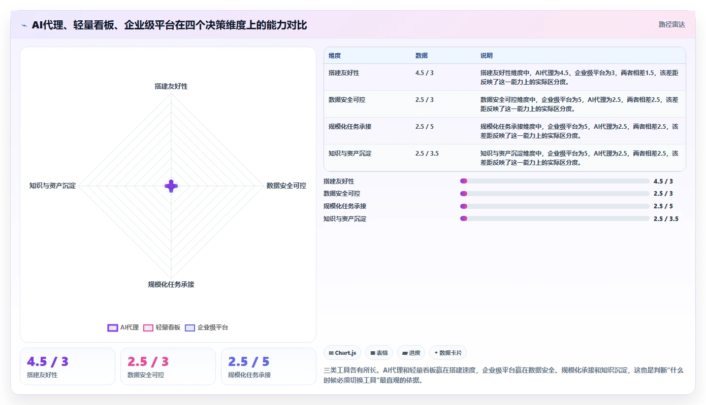 2026年效率革命:6大建立一次性任务管理系统工具全面对比