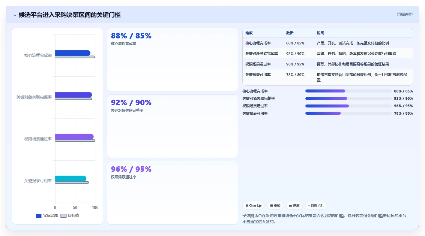 2026年公有云部署的研发管理系统哪个更高效?全维度测评与选型指南