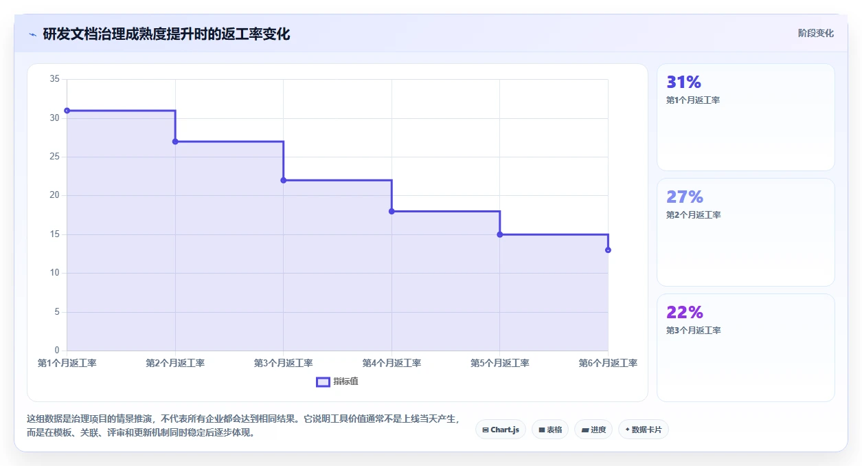提升团队协作：2026年最佳比较好用的撰写产品文档的软件有哪些选型指南