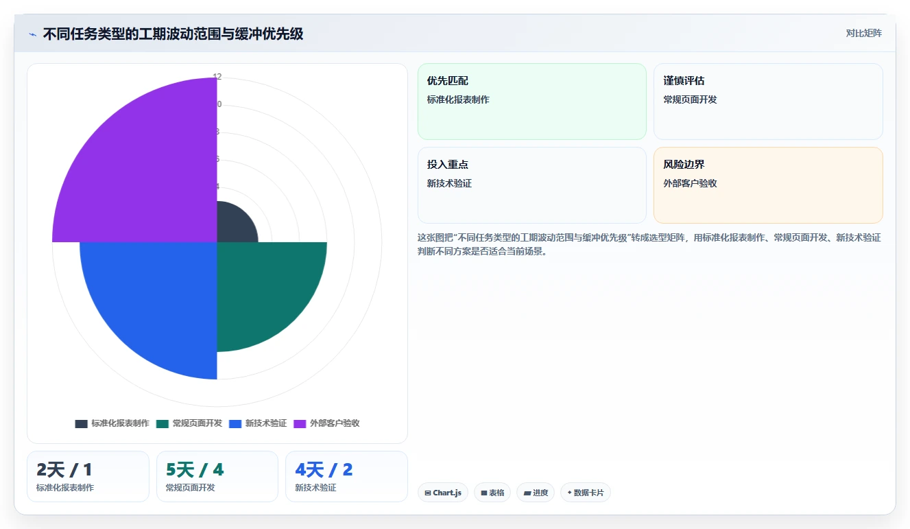 掌握项目进度管理表:5个技巧让你的项目如期完成