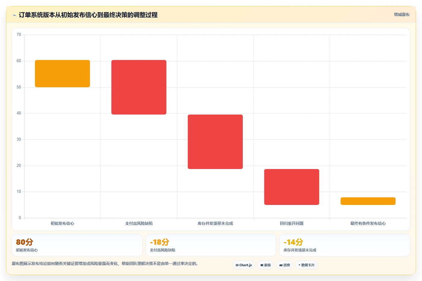 如何进行有效的软件测试结果分析?5个关键步骤助你提升产品质量