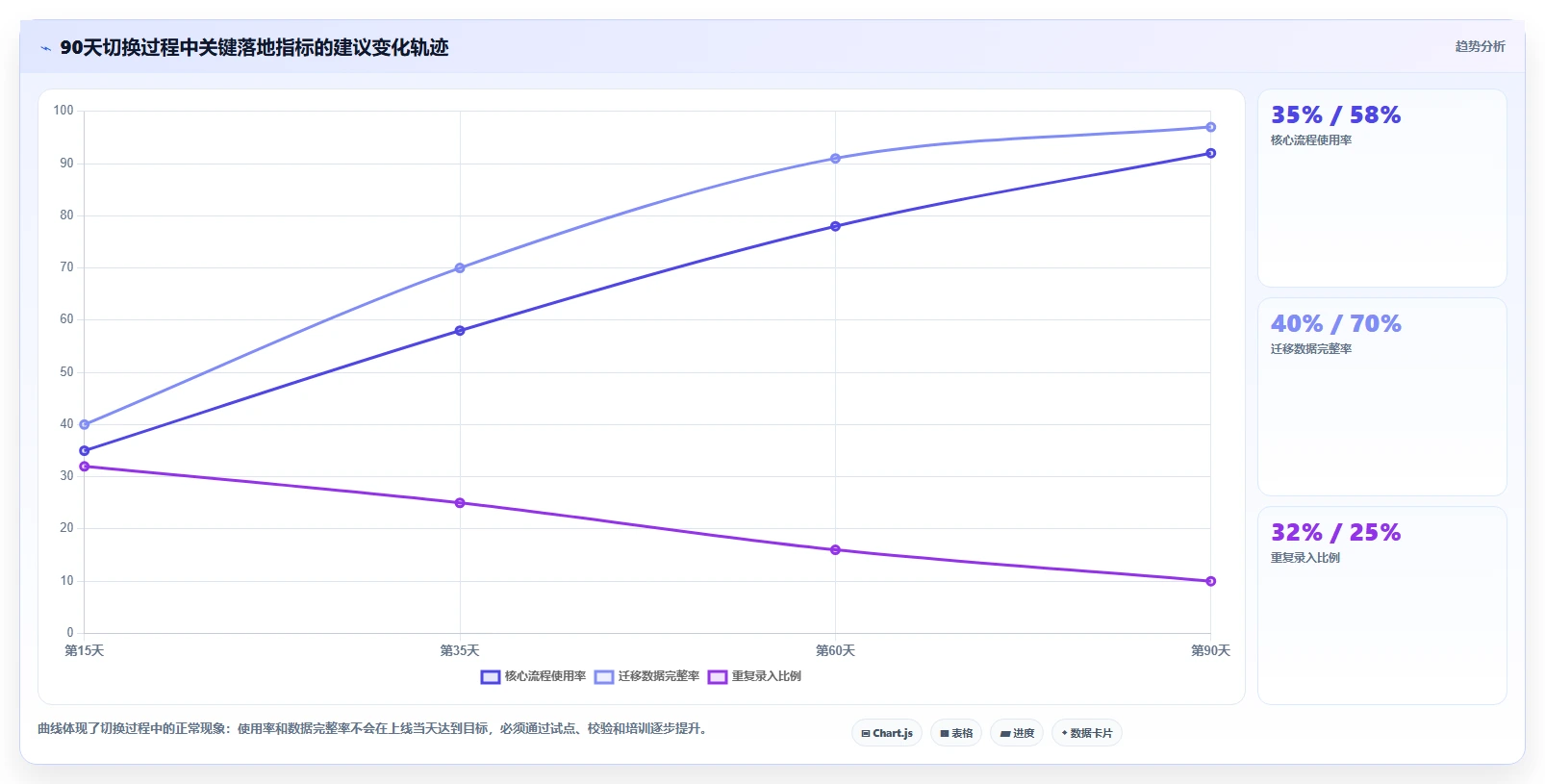 研发团队必看：2026年度5大比Jira更高效的管理工具推荐