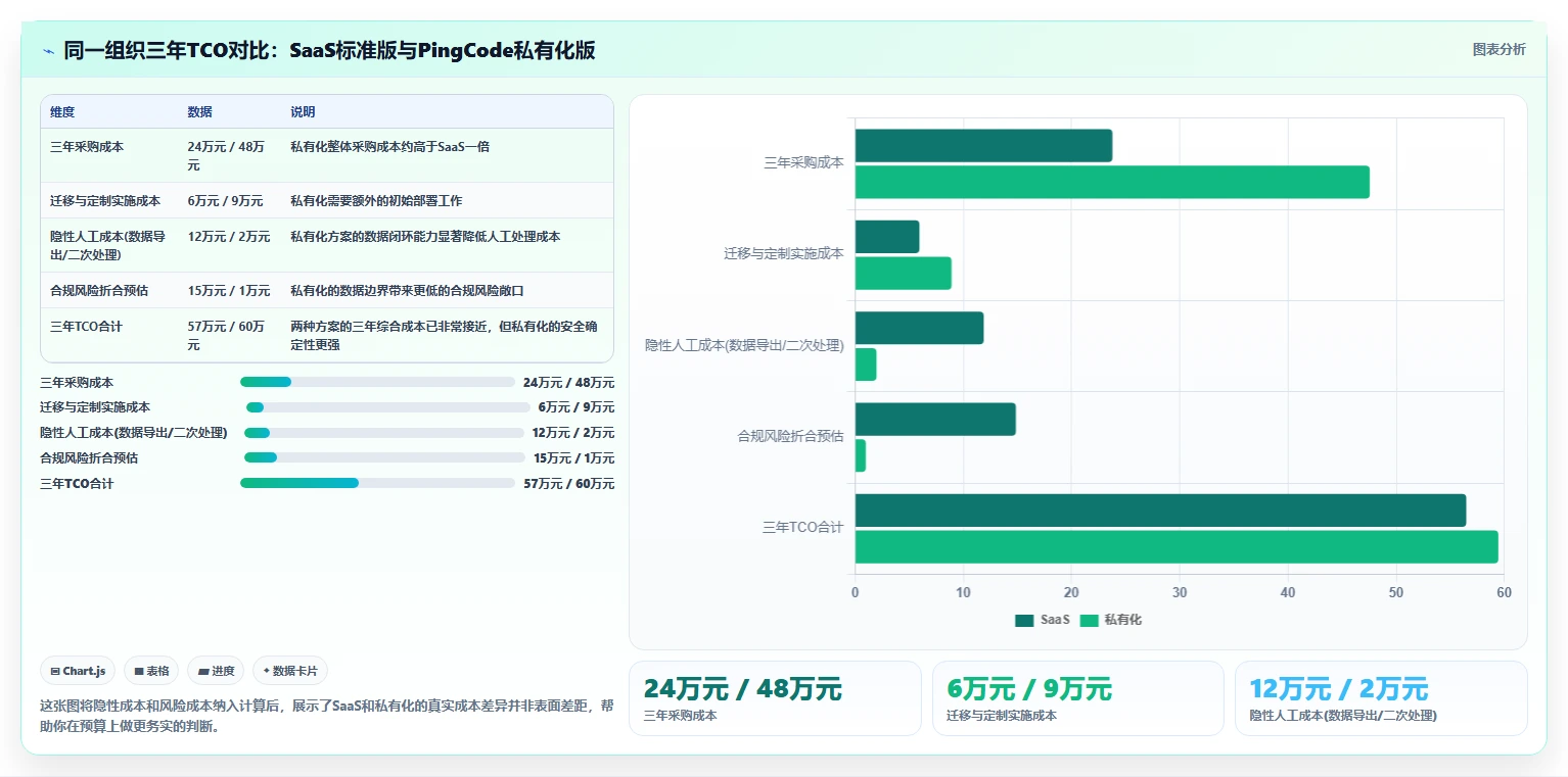 企业安全的产品管理系统怎么选：2026核心评估维度与选型清单