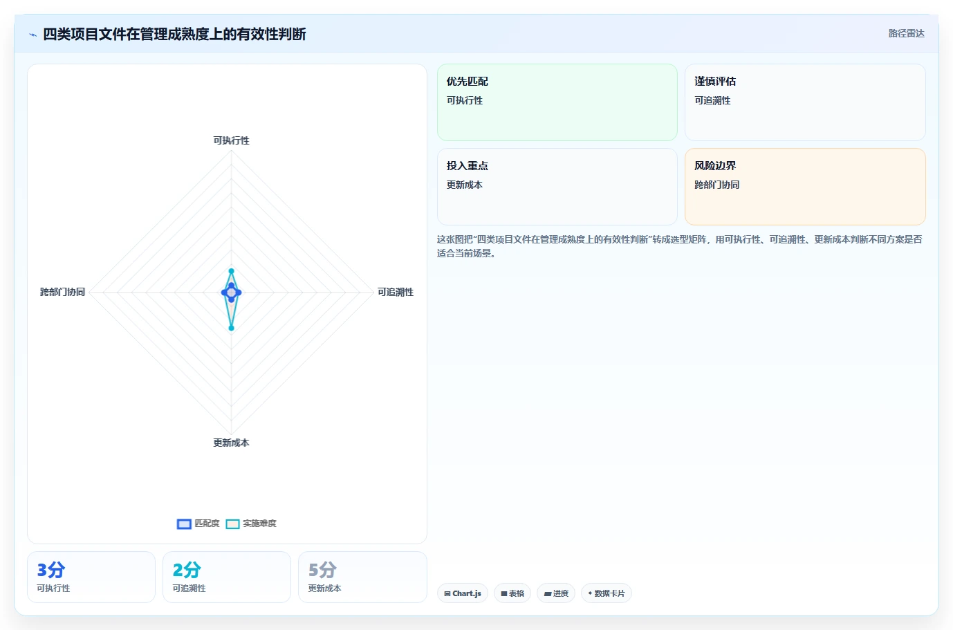 10个必备项目管理类文件,让你的项目运转如丝般顺滑!