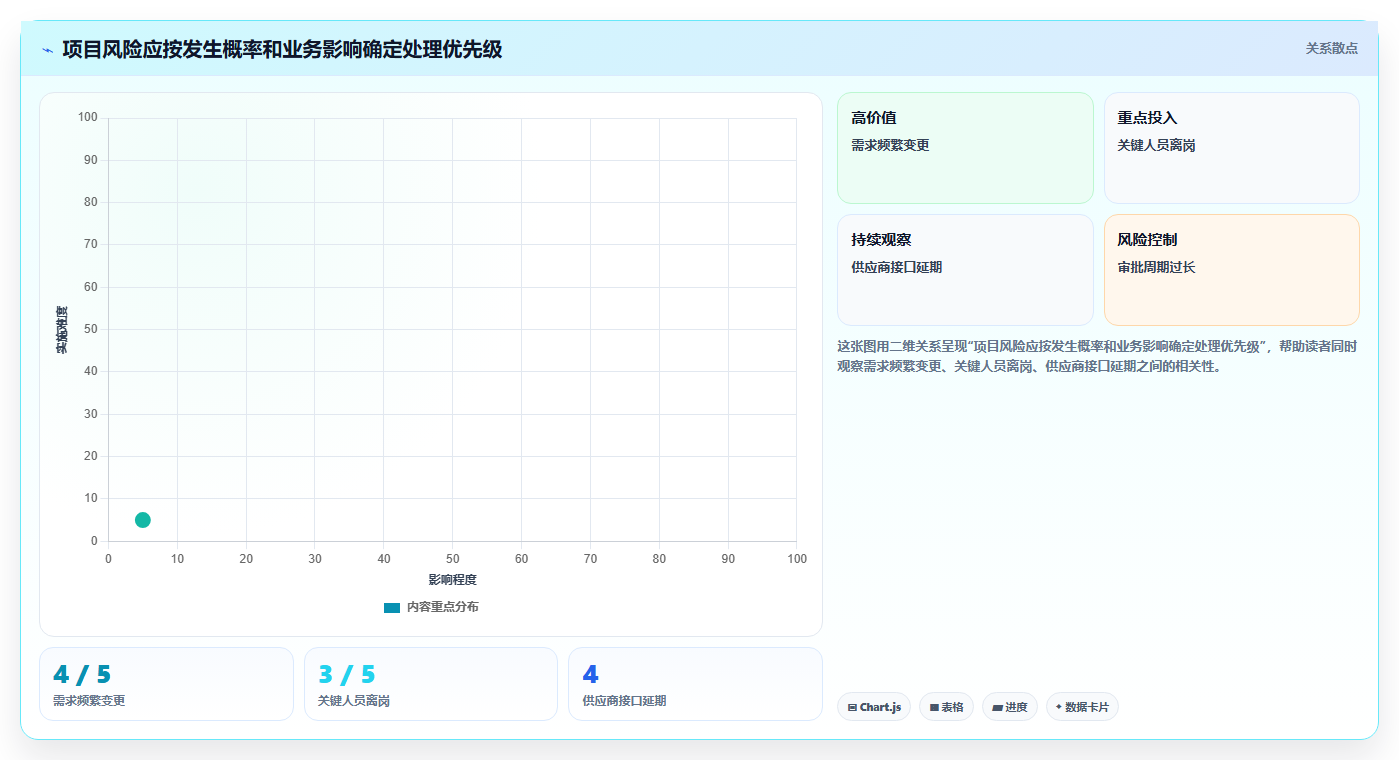 揭秘项目管理的好处和意义:为什么它是企业成功的关键?