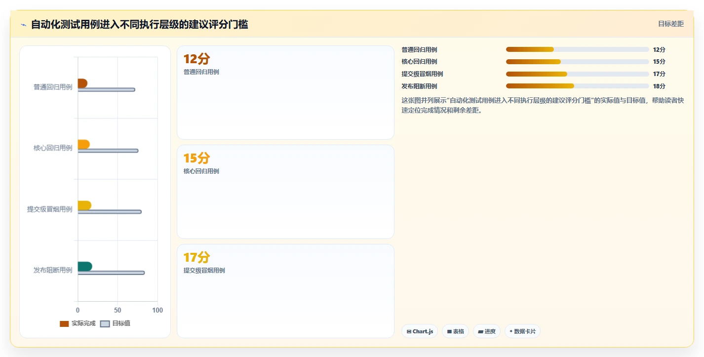 揭秘高效自动化测试:10个必知的自动化测试用例编写规范