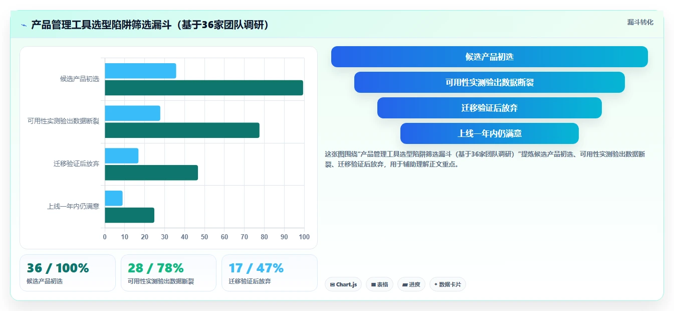 2026年能打通全流程的产品管理系统有哪些：深度测评与推荐