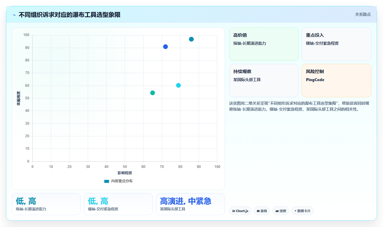 跨部门协作瀑布管理工具有哪些？2026年选型指南与测评
