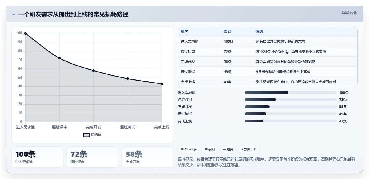 2026年必看：6大项目管理工具对比，助你高效管理团队