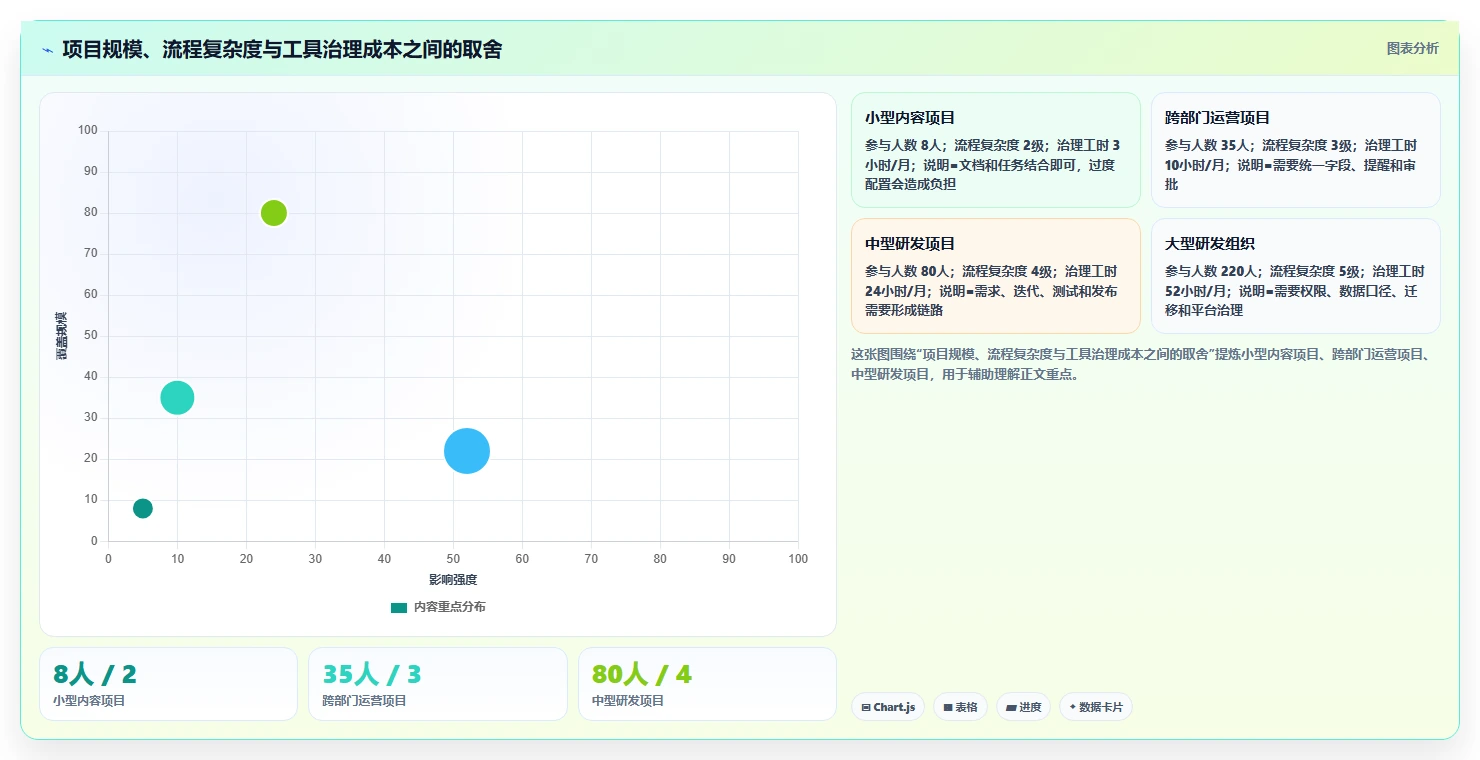 项目经理必看：2026年最实用的5款项目方案规划表选型指南