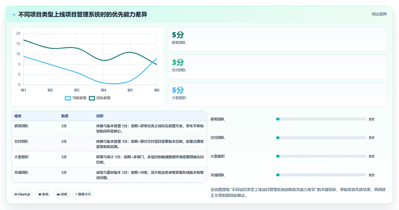项目管理系统如何提高工作效率?5个实用技巧助你事半功倍