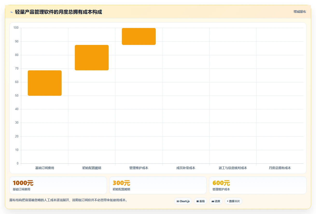 2026年易上手的产品管理软件怎么选?零门槛轻量级工具深度测评