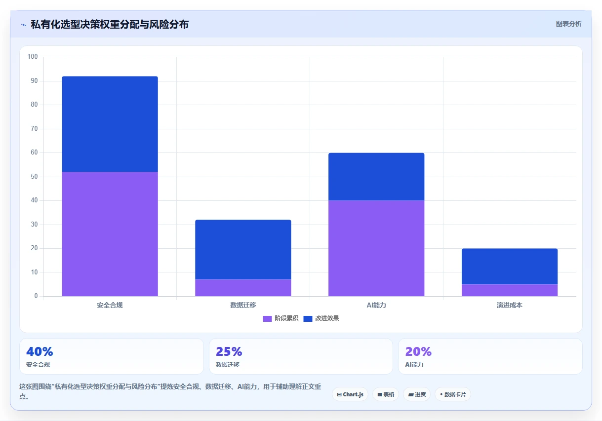 2026 年私有云产品管理工具选型指南:6 款企业级方案深度对比