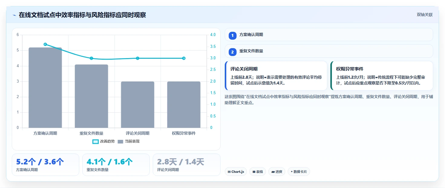 革命性突破:5大理由为何Web在线编辑文档正在改变我们的工作方式