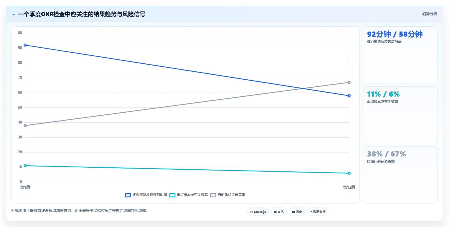 技术团队如何用OKR实现战略对齐？给你一套可落地的管理方法