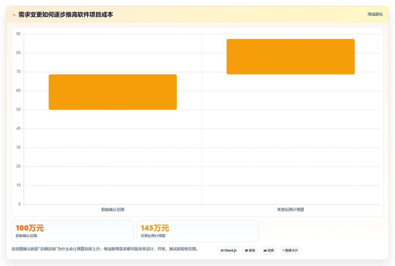 如何制定完美的软件项目开发方案?5个关键步骤助你事半功倍