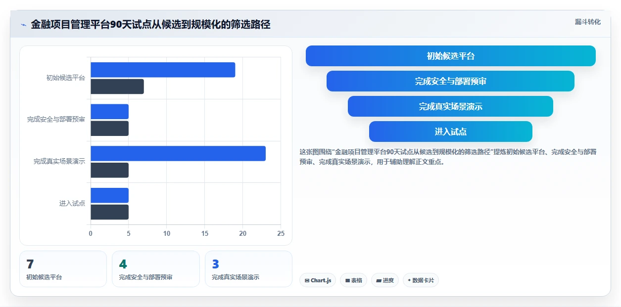 2026年金融项目管理软件选型指南：7款支持甘特图与合规追踪的企业级平台