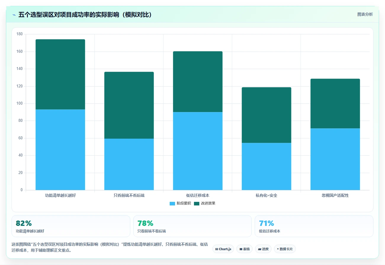 智能制造行业项目管理软件哪个好用？2026年深度测评与选型指南