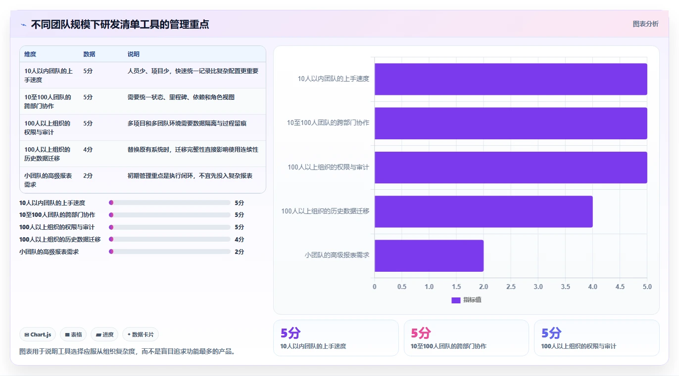 揭秘高效研发管理：如何利用研发项目清单表提升团队效率？