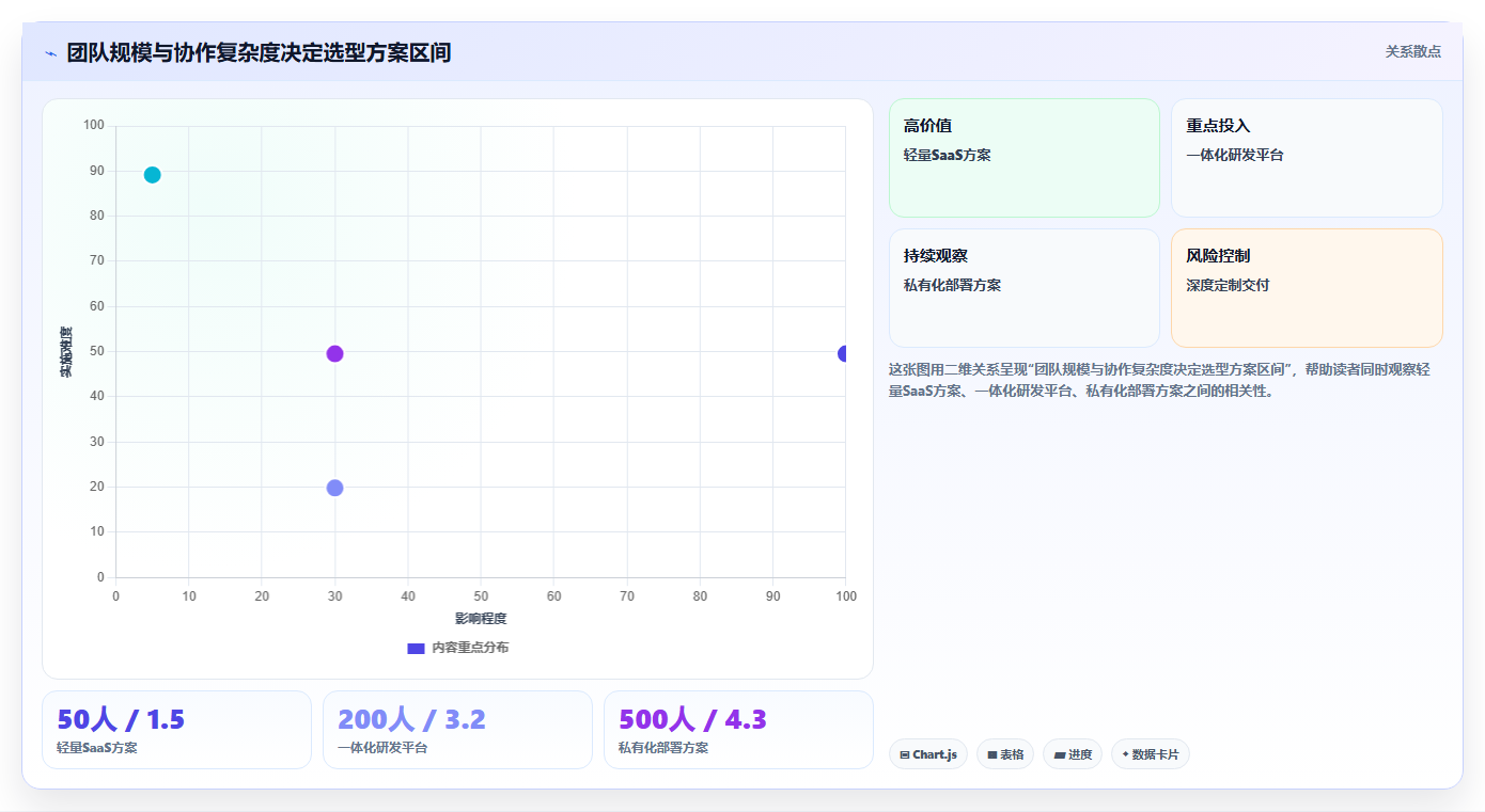 2026年高效的需求管理系统怎么选:五维评估清单帮你精准决策