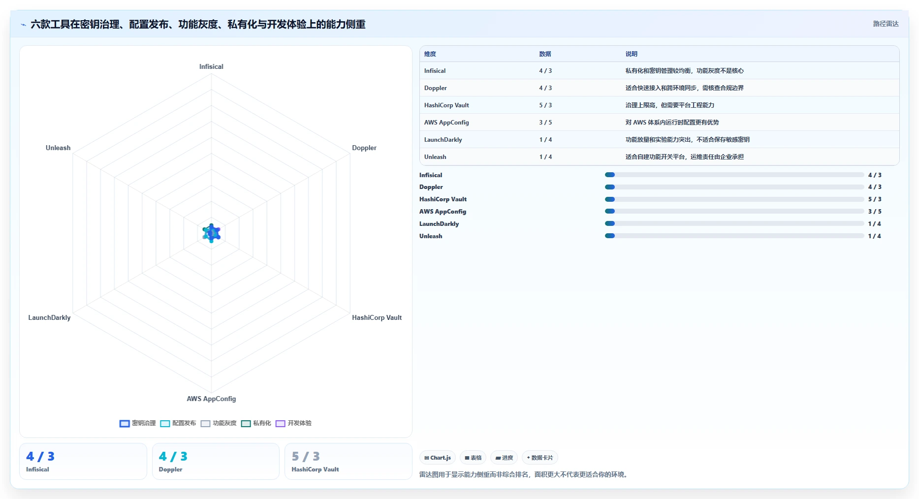 2026年必备:6大环境变量管理软件工具对比与选型指南
