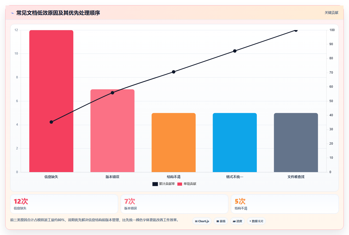 如何利用系统文档模板提升工作效率?5个实用技巧助你事半功倍!