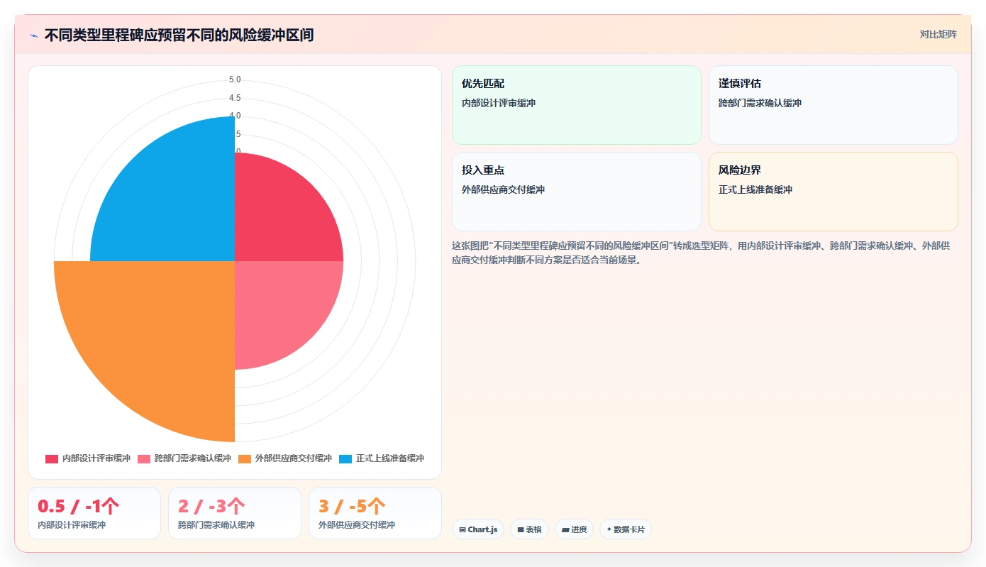 掌握项目计划里程碑模板:5步打造高效项目管理体系