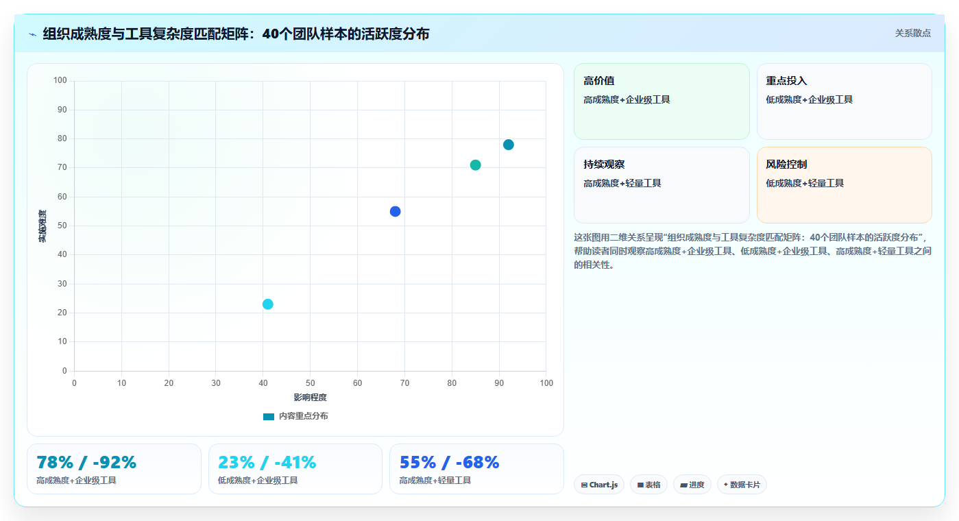 2026年十款主流项目管理软件选型指南：从企业级到轻量化的完整评估