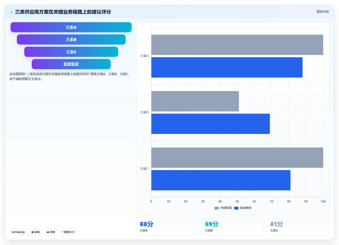 2026年高端制造与半导体行业研发管理平台选型指南:五大核心系统深度评测