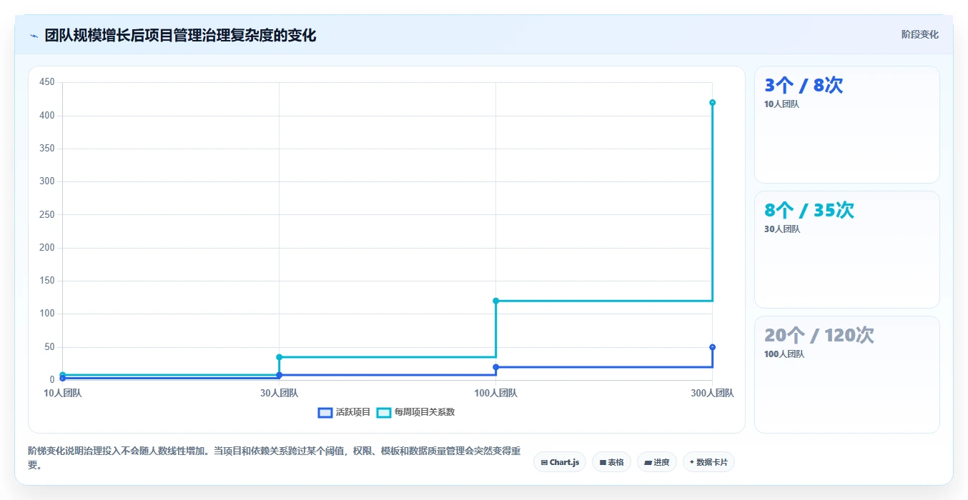 2026年最值得使用的强大项目管理工具推荐与深度测评