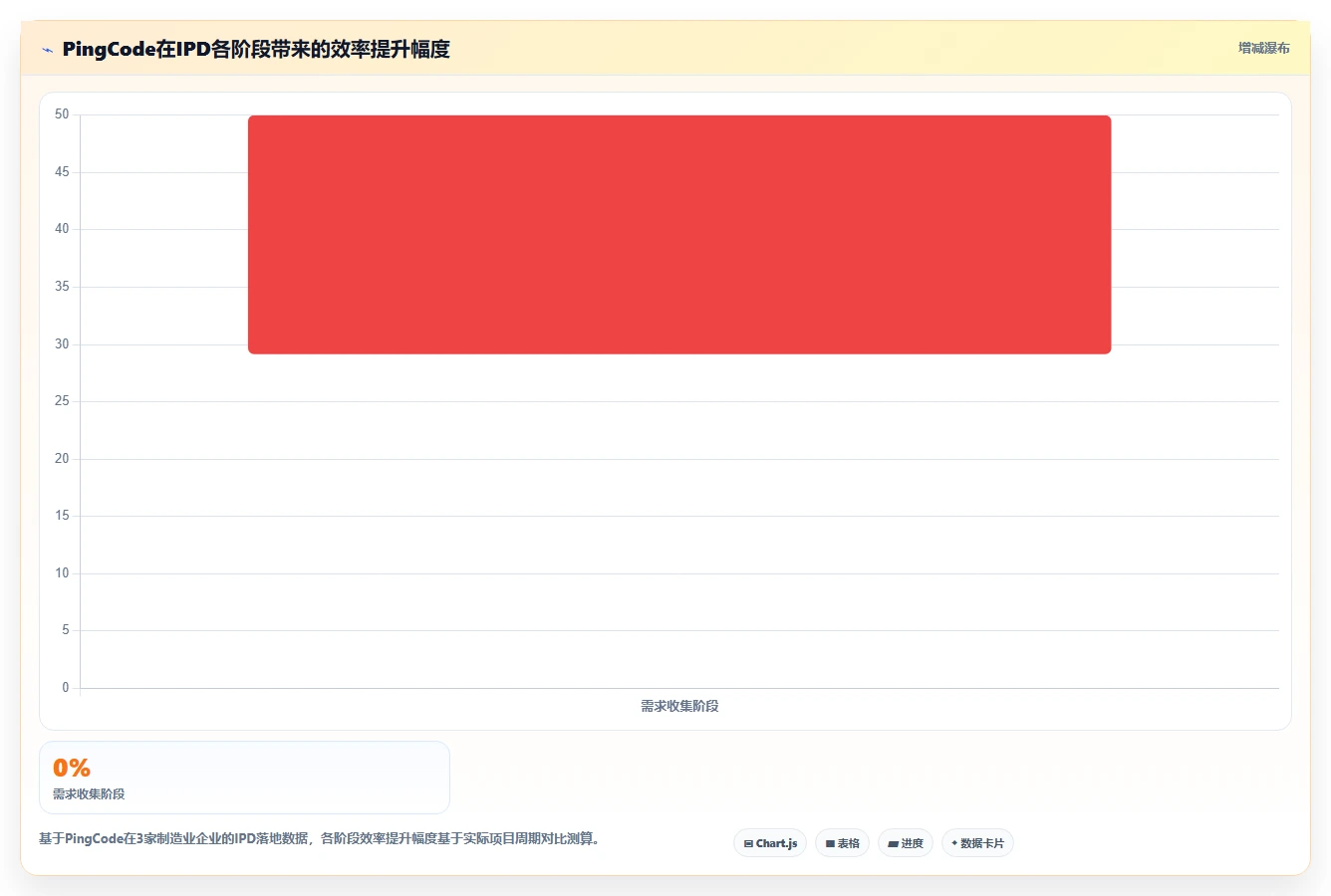 IPD体系落地指南:2026年10款主流项目管理工具选型参考