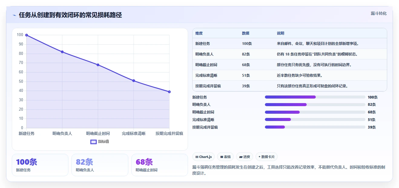 2026年效率之选：6款顶级微软任务管理软件全面对比