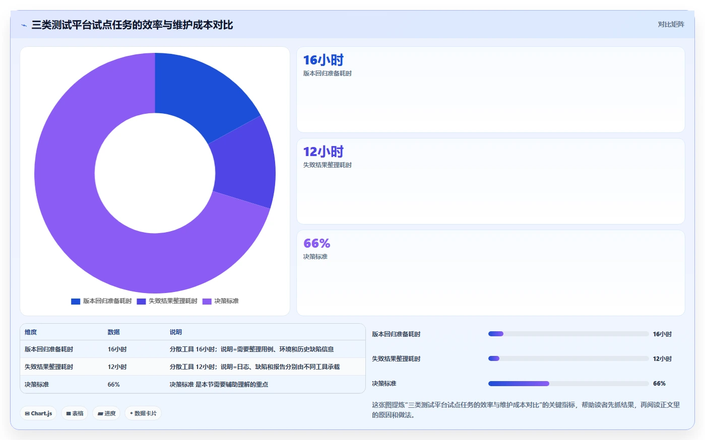 如何选择最佳软件测试平台？5大关键因素助你提升测试效率