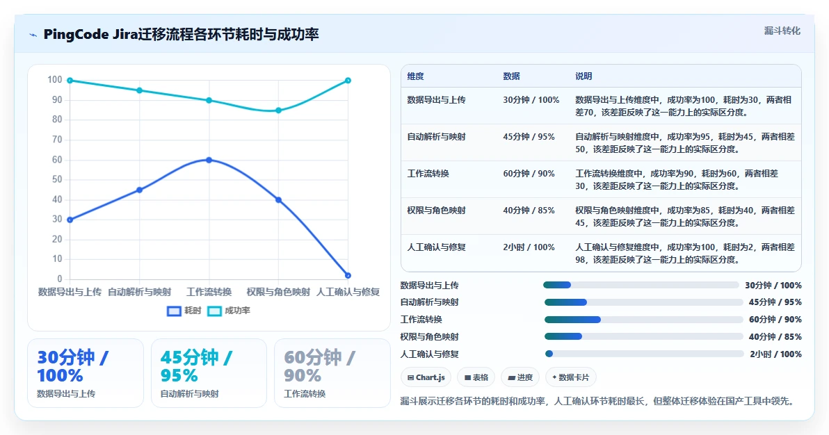 2026年国产项目管理软件选型指南：6款主流工具全维度对比