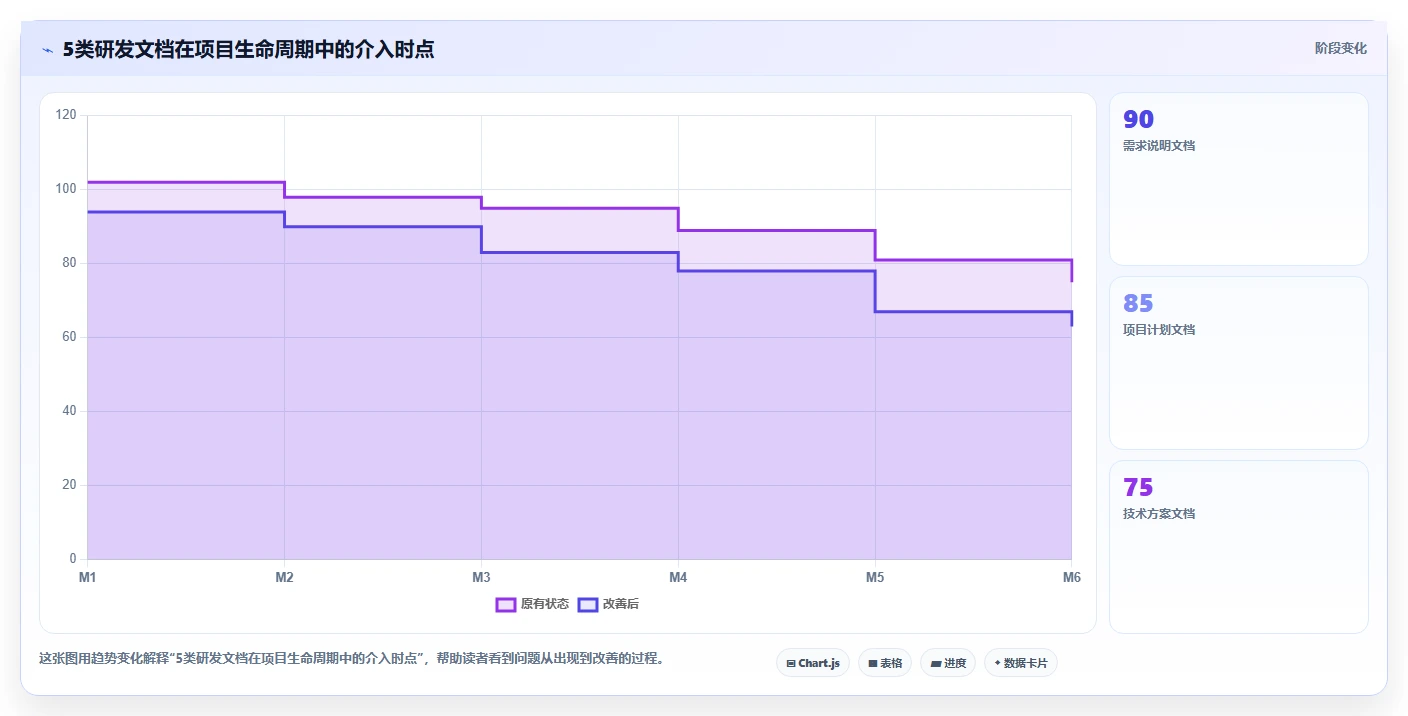 打造卓越研发团队:5个必备研发管理文档,让您的项目如虎添翼!