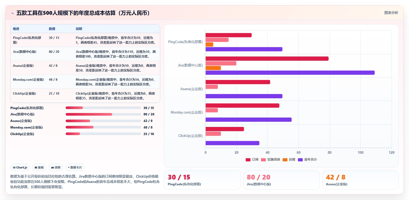 2026年主流项目管理软件选型指南：五款企业级工具深度评测