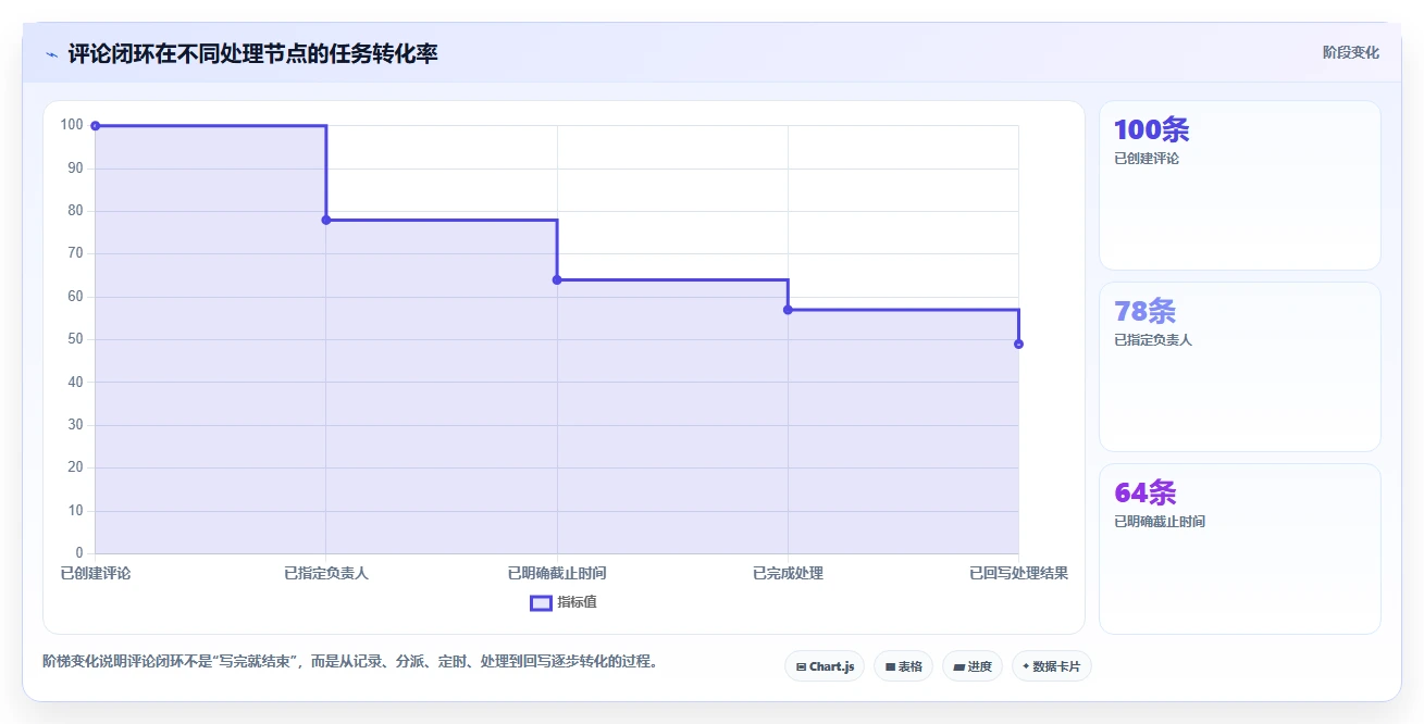 掌握线上云文档的5个秘诀：提高协作效率的终极指南